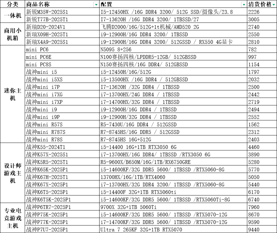 深圳神舟电子产品清货清单